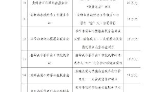 贵州公布省级福彩公益金支持项目立项名单
