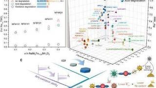 我国科学家在钠离子层状氧化物正极材料研究上取得重要进展