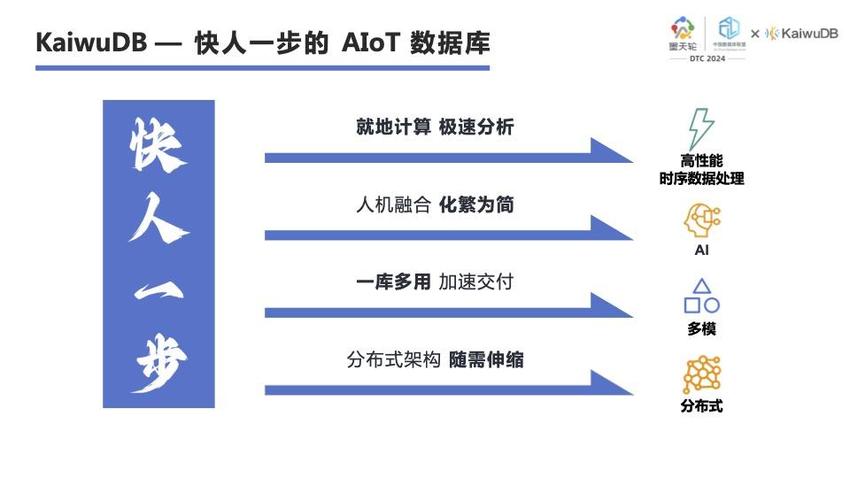 浪潮KaiwuDB受邀出席第十三届数据技术嘉年华（DTC2024）