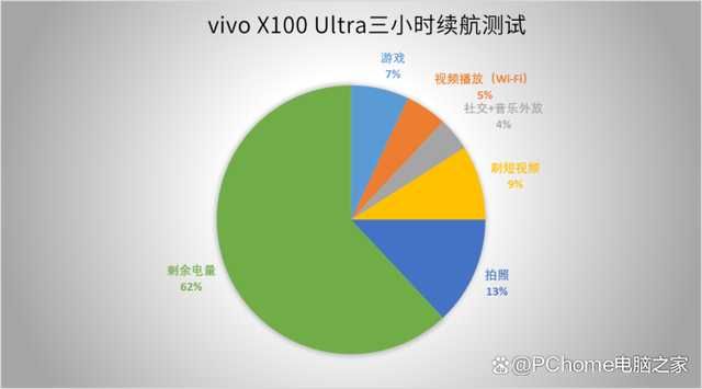 买相机送手机 演唱会神器vivo X100 Ultra体验