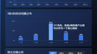 GrowingIO分析云产品全系迭代，分析更深入、实时性更强