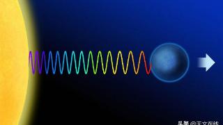 天文小科普：视觉上的多普勒效应——红移和蓝移