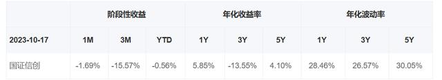 中证信创指数vs国证信创指数，哪个更值得入手？