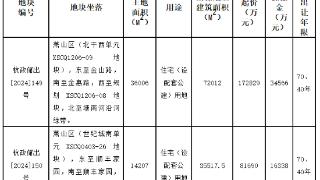 杭州挂牌2宗宅地！涉及世纪城南、市北西！将于1月14日出让