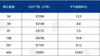 Mysteel熊超：2月煤焦盼开门红，量价博弈难两全