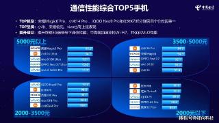 中国电信“5g手机通讯性能评测”报告出炉