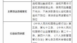 因违规增加融资成本等，江苏仪征农商行被罚140万元