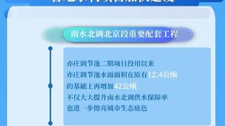 数读中国 | 2023年水利建设全面提速 三维度解码工程建设情况