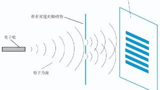 单电子为何能同时穿过两条狭缝，然后自己与自己发生干涉？