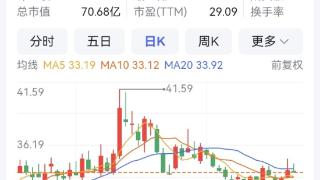 渝股半年报 | 美利信净利增长51% 大力拓展新能源汽车市场等