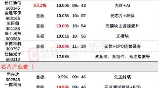 6月7日午间涨停分析