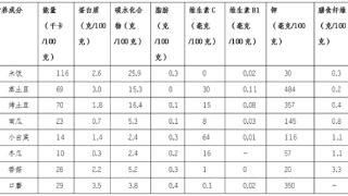 很多人爱吃的蔬菜：真的不要跟米饭一起吃！