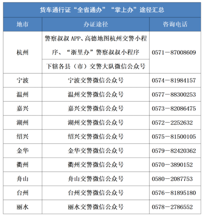 12月起！浙江境内货车通行证“全省通办”