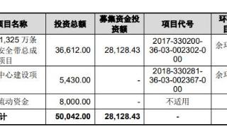 松原股份违规变更募投责任人收监管函 正拟发可转债