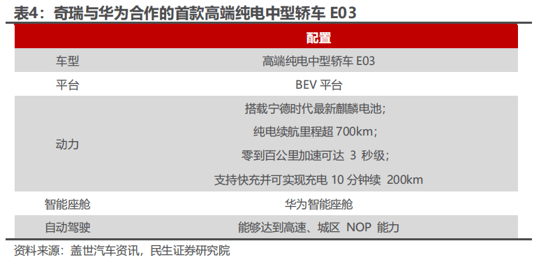 上半年汽车出口销量排名国内前二！奇瑞汽车产业链受益上市公司梳理