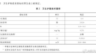 卫生巾pH值标准为C类引争议，新国标应成为行业反思进步的契机