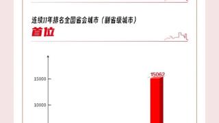 全球科技集群中排名第14位，平均每天诞生市场主体1001户 | 数说新中国成立75周年杭州巨变