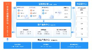 以财税SaaS+线上经营体系服务企业，「融易算」获数千万元B+轮融资 | 36氪首发