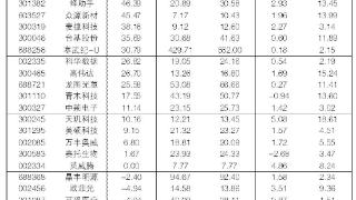 2024年12月2日“大众30”成份股报告