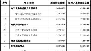 合康新能拟向美的集团定增募不超14.7亿 股价涨7.37%