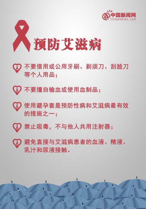 第36个“世界艾滋病日”，关于这些一定要知道