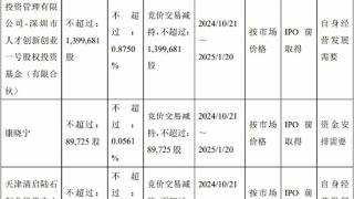 破发股统联精密5名股东拟减持 2021年上市募8.6亿元