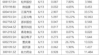 5月经济数据或温和复苏，高基数下信贷增速可能下行