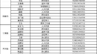 廉洁征兵，请您监督！德州市2025年廉洁征兵监督举报电话公布