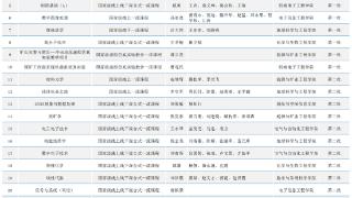 山东科技大学国家级一流本科课程！+16！