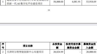 阿尔特终止不超15.09亿元定增 上市4年2募资共12.58亿