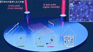 量子计算机新突破：激光技术让量子比特精准连接，未来有何影响？