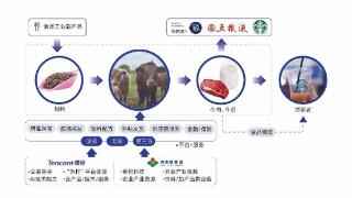 万亿冷链市场卷出新花样？新希望集团专门打造了一张“地图”