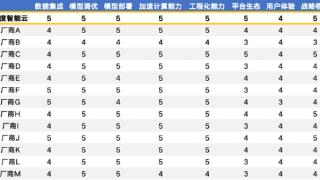 百度大模型又拿了个冠军！全部8个维度均第一、7项满分