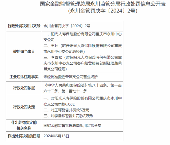 因未经批准变更场所，阳光人寿重庆市永川中心支公司被罚6万元