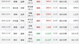 派林生物：1月3日高管荣先奎增持股份合计3000股