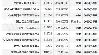 中国化学（601117）主力资金净流出607.37万元