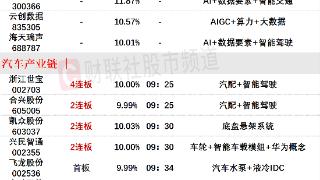 7月5日午间涨停分析