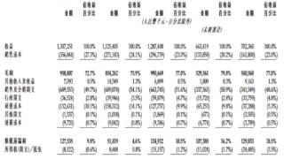 九源基因港股上市首日破发跌38% 募资净额4.85亿港元