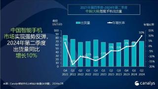 Canalys：Q2 中国本土厂商首次包揽中国大陆智能手机市场前五席