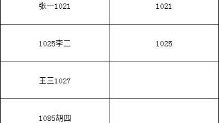 如何批量把一列数字和数字分开，只需两步