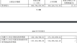 破发股亚信安全近1年半均亏损 2022上市即巅峰募12亿