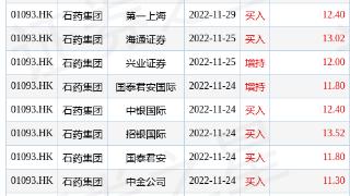 石药集团(01093.hk)投行评级目标价11.82