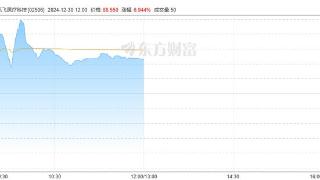 讯飞医疗科技港股上市首日，盘中股价一度涨近15%