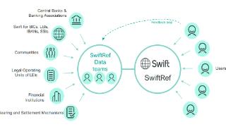 苏州银行助力金融创新，率先在国内上线Swift Ref API 跨境支付工具