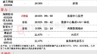 6月20日涨停分析