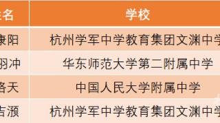 太厉害了！信息学奥赛中国国家队4人名单公布，2人来自杭州学军中学教育集团