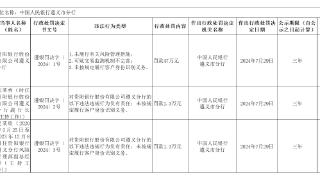 因可疑交易监测机制不完善，贵阳银行遵义分行被罚47万元