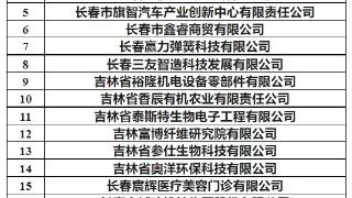 吉林省2023年度第三批通过预审备案主体名单公布