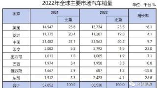 震撼来了！欧洲汽车市场如何迎接中国新能源冲击？