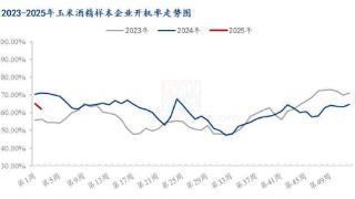 Mysteel解读：DDGS市场价格趋于稳定，下游用户多消化前期订单